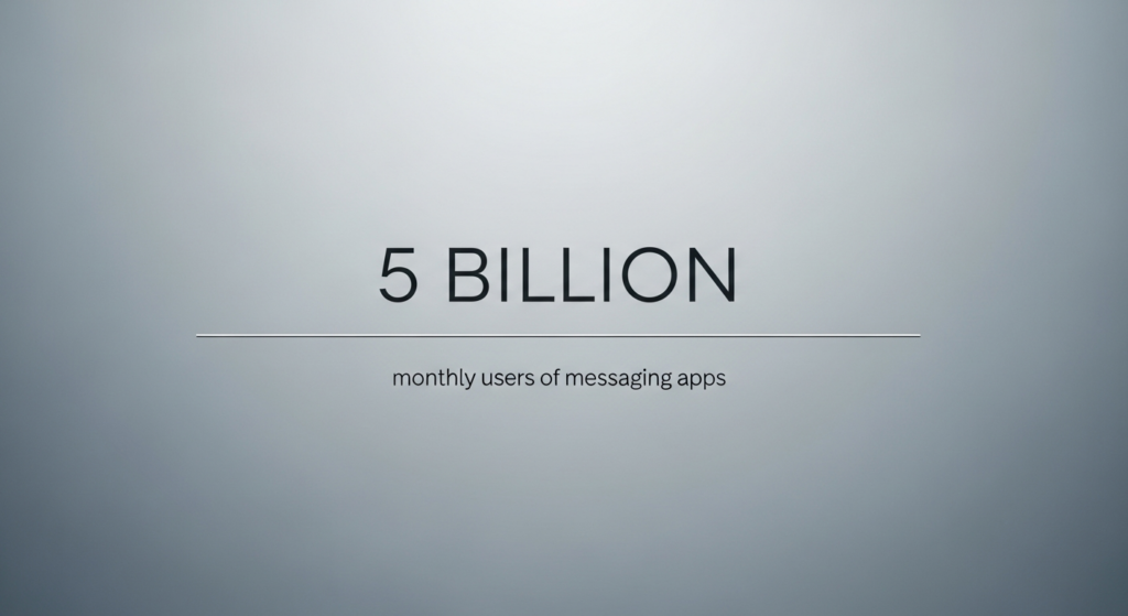 smm 5 billion users.268z